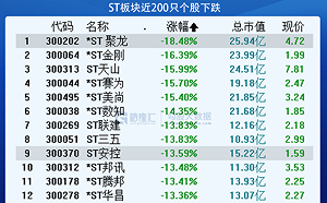 中國網紅葉飛爆上市企業操縱股價 逾10公司遭點名股價持續暴跌