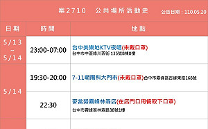 朝陽科大確診學生   案2719、2816足跡史