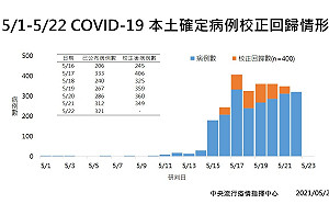 「校正回歸」是蓋牌？ 律師：既是蓋牌幹嘛講校正結果？