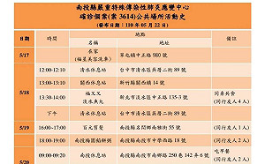 南投新增1確診  案3614足跡台北南投高雄及清水等休息區