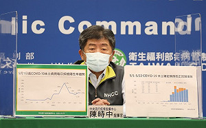 3天前發現通報數有異 陳時中曝「校正回歸」始末