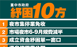 中市府提出紓困十方  減收及支出預算總額逾7.9億