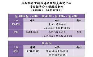 南投東方紅會館確診已累計9人 醫師憂「草屯變小萬華」