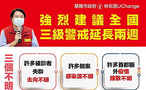 3不明、2穩定 林右昌開第一槍籲全國三級警戒「延長兩週」