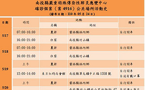 南投新增確診男案4916  曾與按摩店確診個案接觸