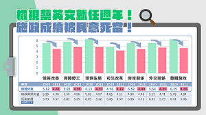 藍公布蔡5周年民調 評施政總體檢全死當