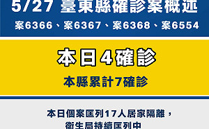 台東今日新增4確診 饒慶鈴嚴正呼籲民眾配合疫調