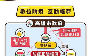 陳其邁推防疫互助經濟 力挺餐飲、運將度難關