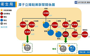 潭子鞋業家庭群聚  中央案尚未編號 盧秀燕：早宣布早防護