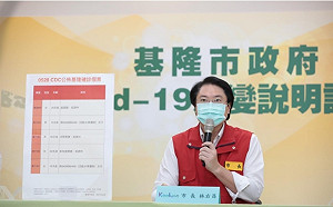 基隆5＋ 1確診 攤商夫婦兒女都中鏢 林右昌急喊4店消費者快聯絡