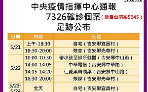 花蓮「本土＋9」家族群聚！縣府足跡多保留 藥局願被揭露反被讚爆