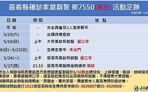 武漢肺炎》嘉縣4人泡茶確診不公佈明確足跡  網：是當我會通靈喔？