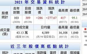 國產疫苗7月底開打？李艷秋提出6大疑點  股票連漲三天疑內線炒股
