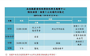 南投埔里爆發家庭群聚感染 縣府公布足跡