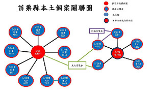 苗栗喝茶群聚足跡公布 採茶班1傳9創新高