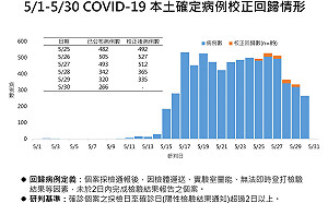 前台大醫師：除了台灣 僅中國、俄國授權國產疫苗2期完開打