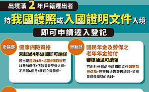 出境2年被依法遷出戶籍免擔心 一張圖看懂各項權益保障