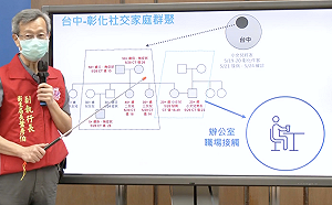 彰化65歲男認了去過北部阿公店！ 發病期間駕車凸七縣市