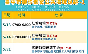 台中新增10例！最新足跡公布 北屯家庭群聚達20例