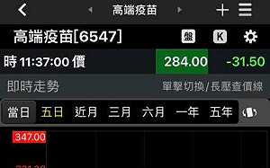 高端連3鎖死跌停 快析輿情資料庫：同時出現這3訊息傳播危機.....