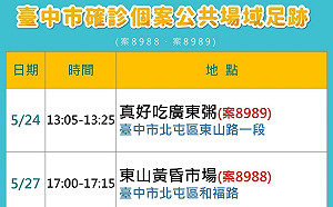 台中新增3例足跡公布 北屯家族群聚＋1累計21例