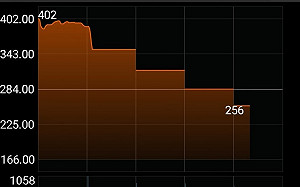 開盤即收盤？高端疫苗「下樓梯」連吃第4根跌停