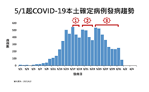 出現第四波疫情！涂醒哲：地方政府應用心做好6項防疫責任