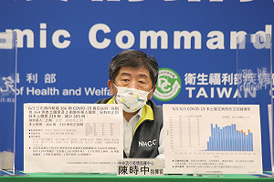 三級警戒》確診又創新高峰！陳時中：端午節沒必要別返鄉