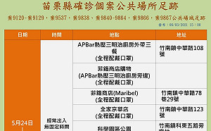 苗栗＋34本土！徐耀昌一圖解決京元電39人足跡 鄉親怒火中燒