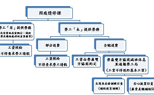 幼兒園、托嬰中心、安親補習班老闆請注意！停課工資這樣發