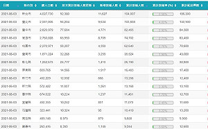 國研院疫情地圖新功能 秒懂各縣市疫苗接種進度