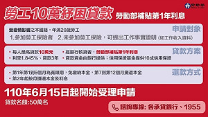 還沒領到紓困金？中市勞工局：新增符合資格者 6月7日起可申請