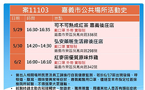 武漢肺炎》嘉市6日新增1例  足跡在東區