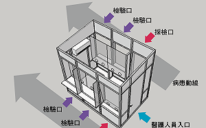 挺防疫！和春攜手小港醫院、啟翔科技 首創「得來速正壓快篩接種站」企業檢測新利器