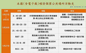 苗栗＋16本土！4間科技廠入列 足跡踏竹南、頭份4大超商及全聯