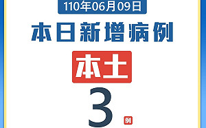 南投＋3確診！東方紅傳播鏈竟還在 男傳父母與老婆