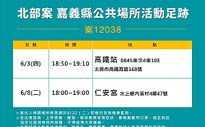 武漢肺炎》嘉縣公布1北部返鄉確診案足跡 有去拜廟