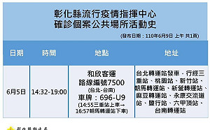 彰化＋3足跡曝！1確診女搭「和欣客運」返家隔天變重症插管