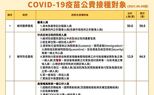 疫苗接種順序暗藏模糊解釋空間？ 他憂「徒增社會紛擾」…