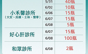快訊》好心肝診所違規打疫苗爭議 柯文哲：怎會這麼輕易就流出去？