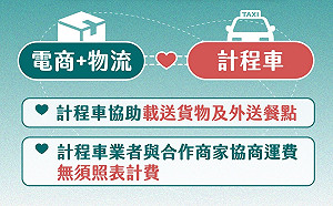 北市計程車加入快送物流 柯文哲：盼解決物流塞車問題