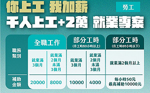 媒合企業、求職者 柯文哲宣布：北市千人上工加2萬