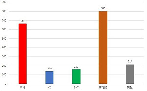 國產疫苗打趴進口疫苗？科學數據這樣說…