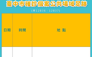台中新增一對情侶確診 足跡史公布 到過西門町、東協廣場