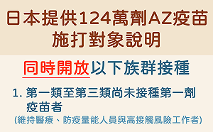 三級警戒》124萬劑日本AZ疫苗怎麼打？ 5種族群、3項任務帶你秒懂