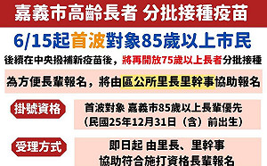 嘉市獲配8000劑AZ疫苗  15日起85歲以上長者優先施打