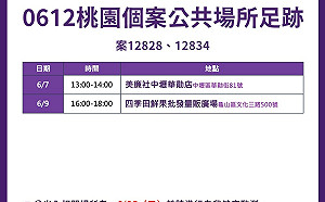 桃市新增13例本土個案 足跡到過美廉社、水果行、傳統市場