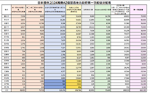 AZ疫苗縣市分配掀議論  指揮中心公布計算公式