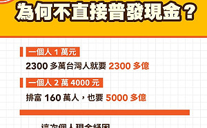 蘇貞昌秀圖卡 解答紓困為何不普發現金