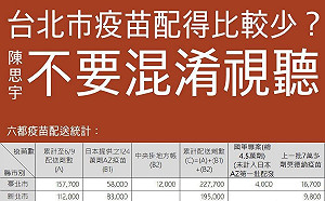 台北市少疫苗？藍士博批陳思宇：不要混淆視聽